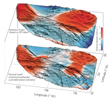 Vertical velocities predicted by model selection (statistical, s-model) using GPS data and the best-fitting physical deformation model (p- model) simulating the vertical crustal response of earthquake cycle loading at depth throughout the past 300 or more years.