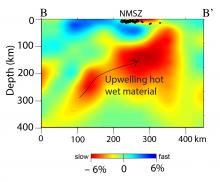 Seismic velocity in the Earth along the slice BB’.  Red area contains material with low velocities that is rising up from deep in the Earth.